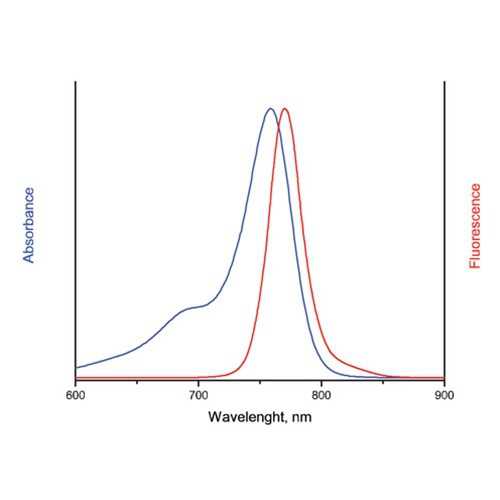 Cy7 Methyltetrazine - Kerafast